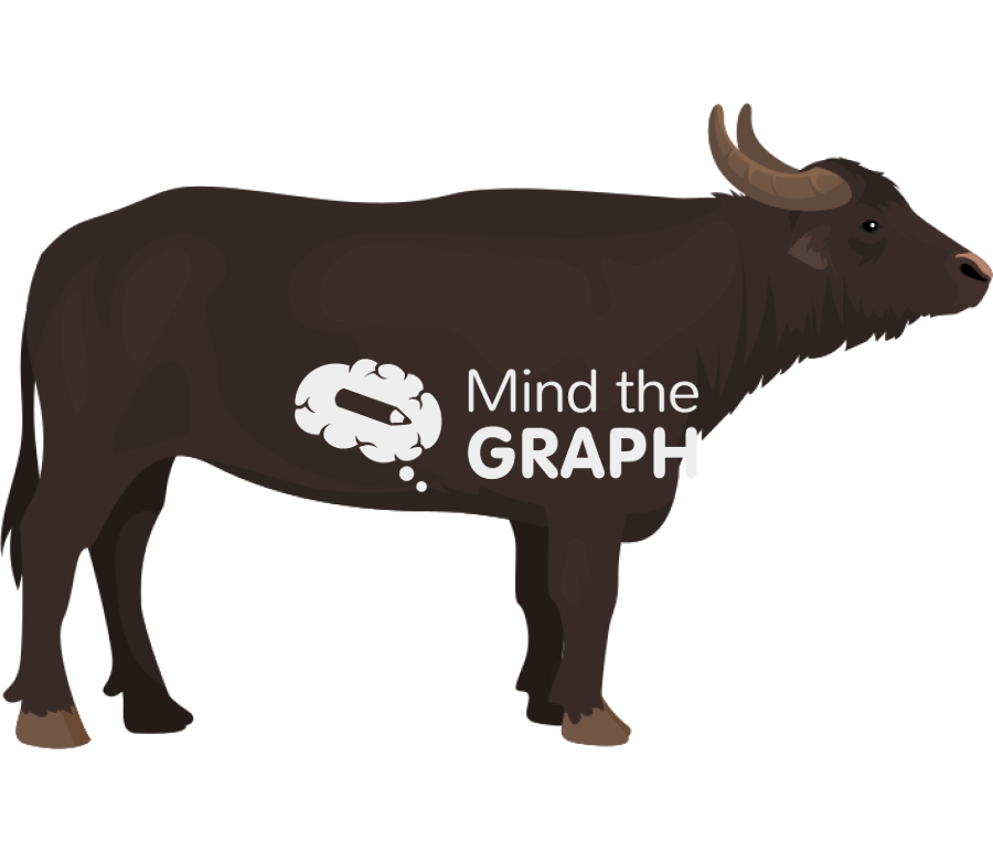 Italian mediterranean buffalo Icons, Symbols, Pictures, and Images