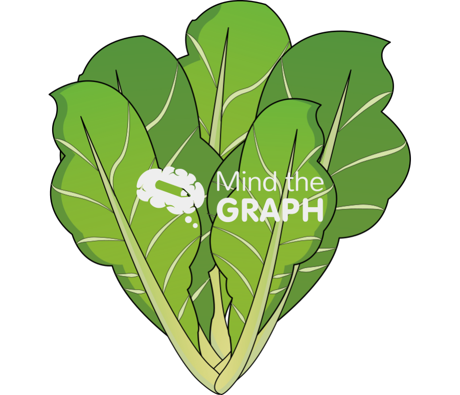 Kale Icons, Symbols, Pictures, and Images