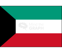 Kuwait flag front Icons, Symbols, Pictures, and Images