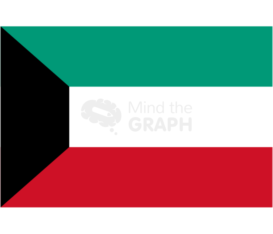 Kuwait flag front Icons, Symbols, Pictures, and Images