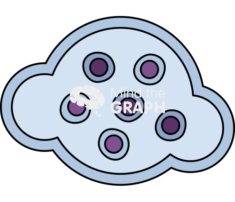 Late endosome Icons, Symbols, Pictures, and Images