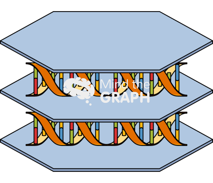 Layered double hydroxide dna Icons, Symbols, Pictures, and Images