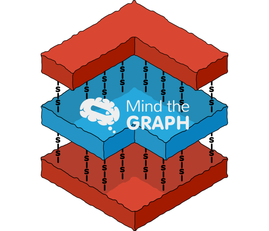 Layers compound cross linked ss perspective 2 Icons, Symbols, Pictures, and Images