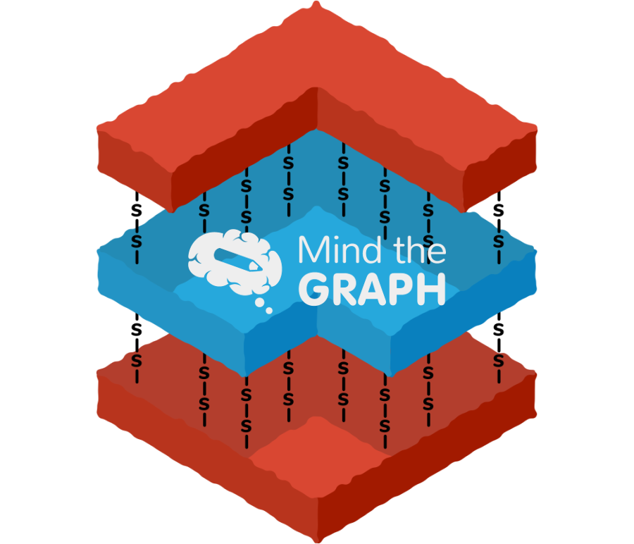 Layers compound cross linked ss perspective 2 Icons, Symbols, Pictures, and Images