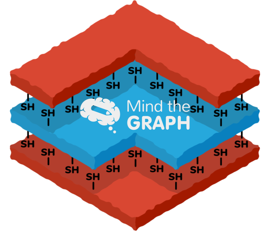 Layers compound free sh perspective 2 Icons, Symbols, Pictures, and Images