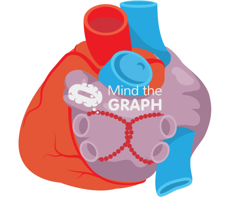 Left atrium touching rings ablation heart Icons, Symbols, Pictures, and Images