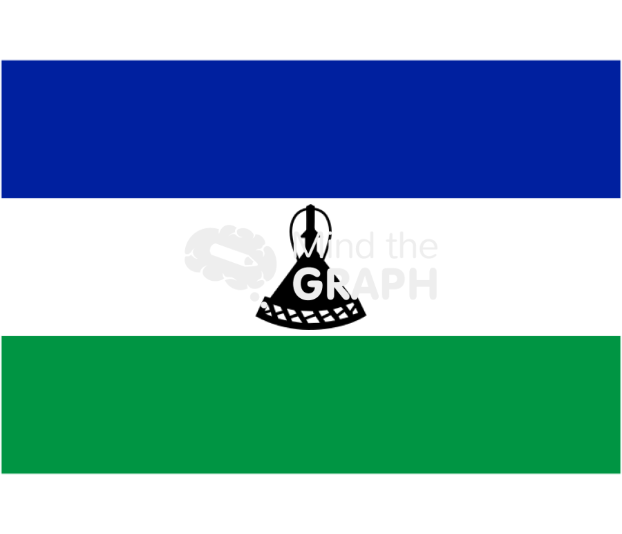 Lesotho flag front Icons, Symbols, Pictures, and Images