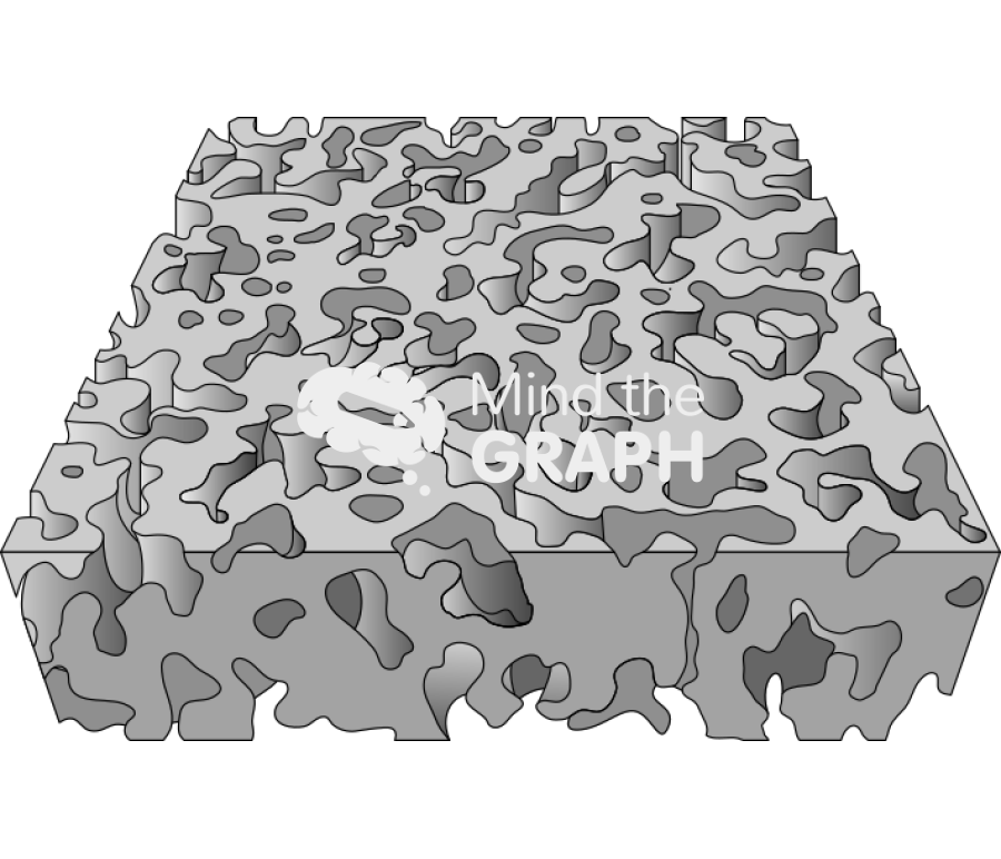 Less porous substrate Icons, Symbols, Pictures, and Images