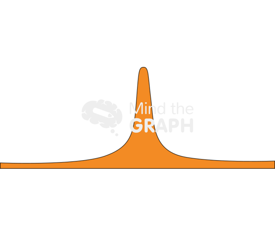 Lh luteinizing hormone area chart Icons, Symbols, Pictures, and Images