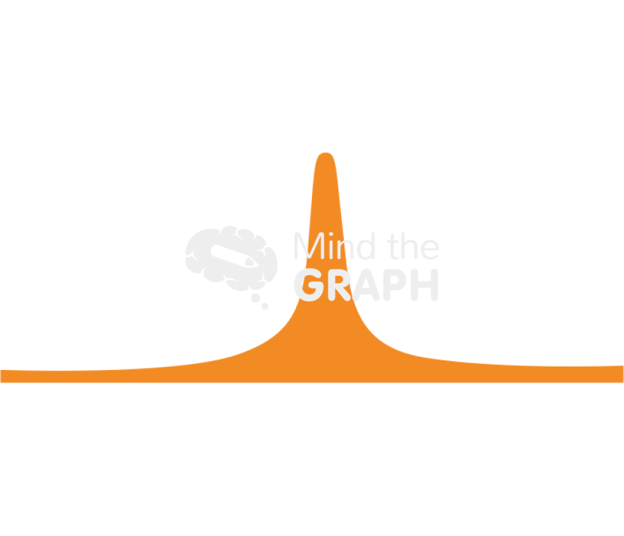 Lh luteinizing hormone area chart Icons, Symbols, Pictures, and Images