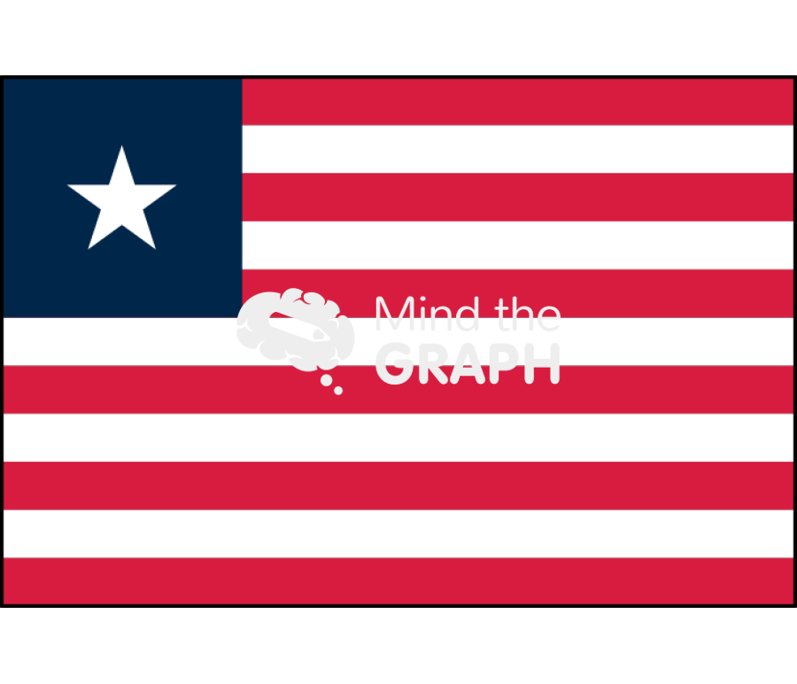 Liberia flag front Icons, Symbols, Pictures, and Images