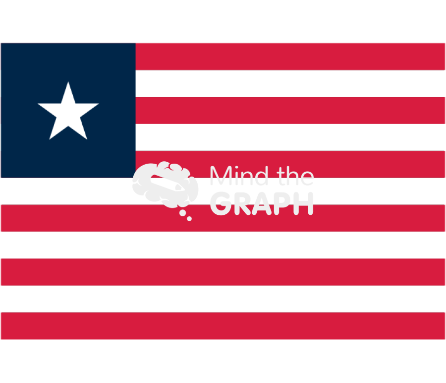 Liberia flag front Icons, Symbols, Pictures, and Images