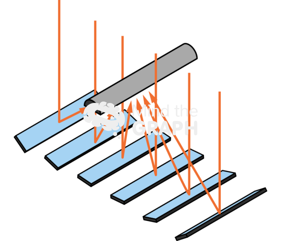 Linear fresnel reflector solar system Icons, Symbols, Pictures, and Images