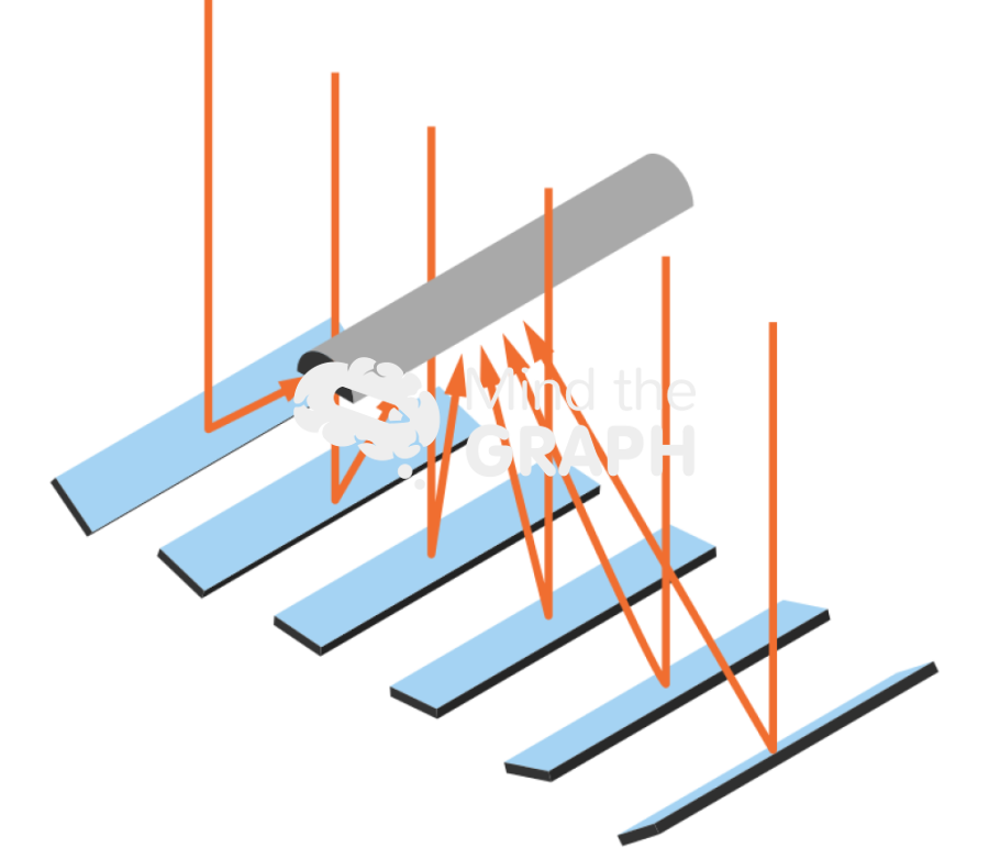 Linear fresnel reflector solar system Icons, Symbols, Pictures, and Images