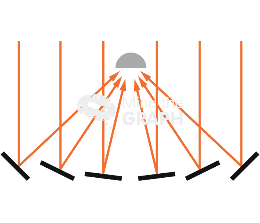 Linear fresnel reflector solar system lateral Icons, Symbols, Pictures, and Images