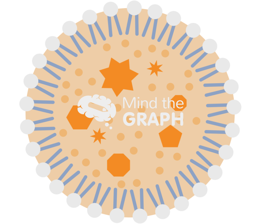 Lipid carriers nanoparticle type1 Icons, Symbols, Pictures, and Images