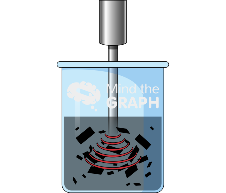 Liquid phase exfoliation Icons, Symbols, Pictures, and Images