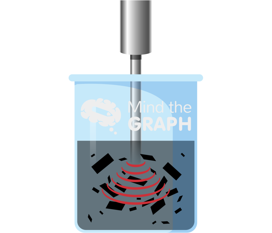 Liquid phase exfoliation Icons, Symbols, Pictures, and Images