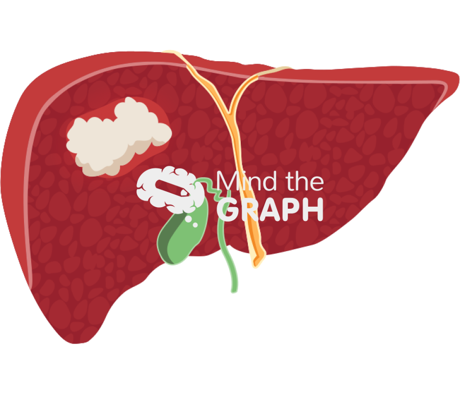 Liver cancer Icons, Symbols, Pictures, and Images