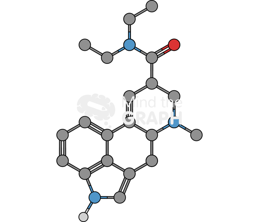 Lsd molecule Icons, Symbols, Pictures, and Images