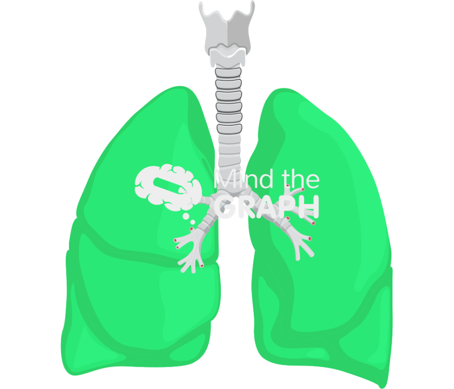 Lung front 2 indocyanine green icg Icons, Symbols, Pictures, and Images
