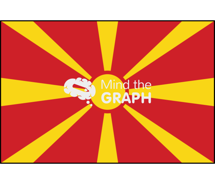 Macedonia flag front Icons, Symbols, Pictures, and Images