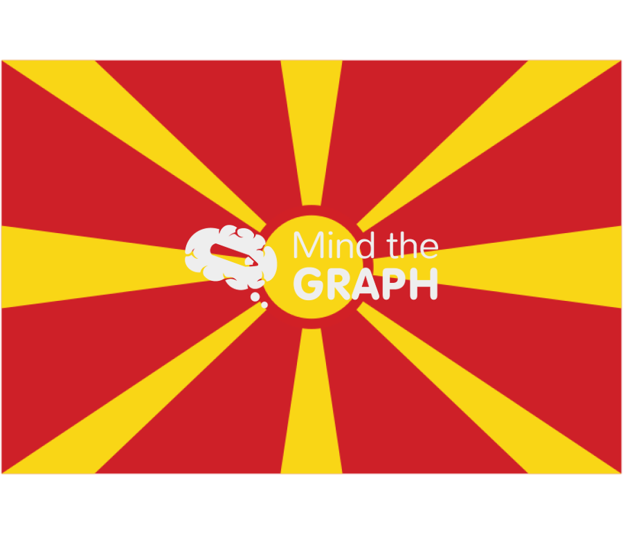 Macedonia flag front Icons, Symbols, Pictures, and Images