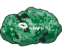 Malachite brute mineral - Edit and Customize Icons of Malachite brute mineral Malachite brute mineral Icons, Symbols, Pictures, and Images