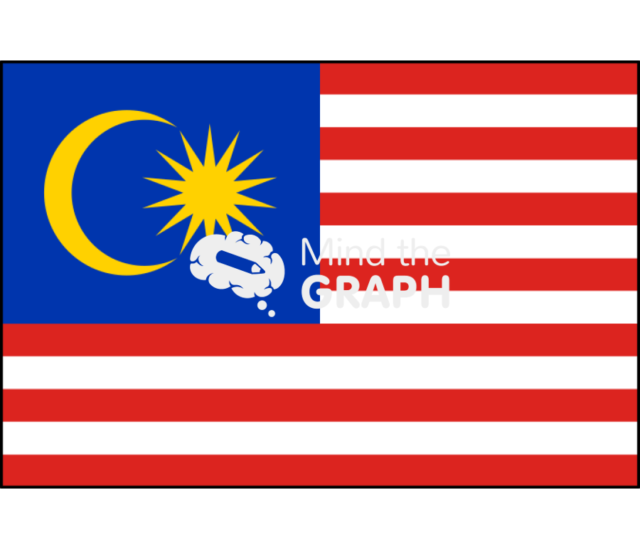 Malaysia flag front Icons, Symbols, Pictures, and Images