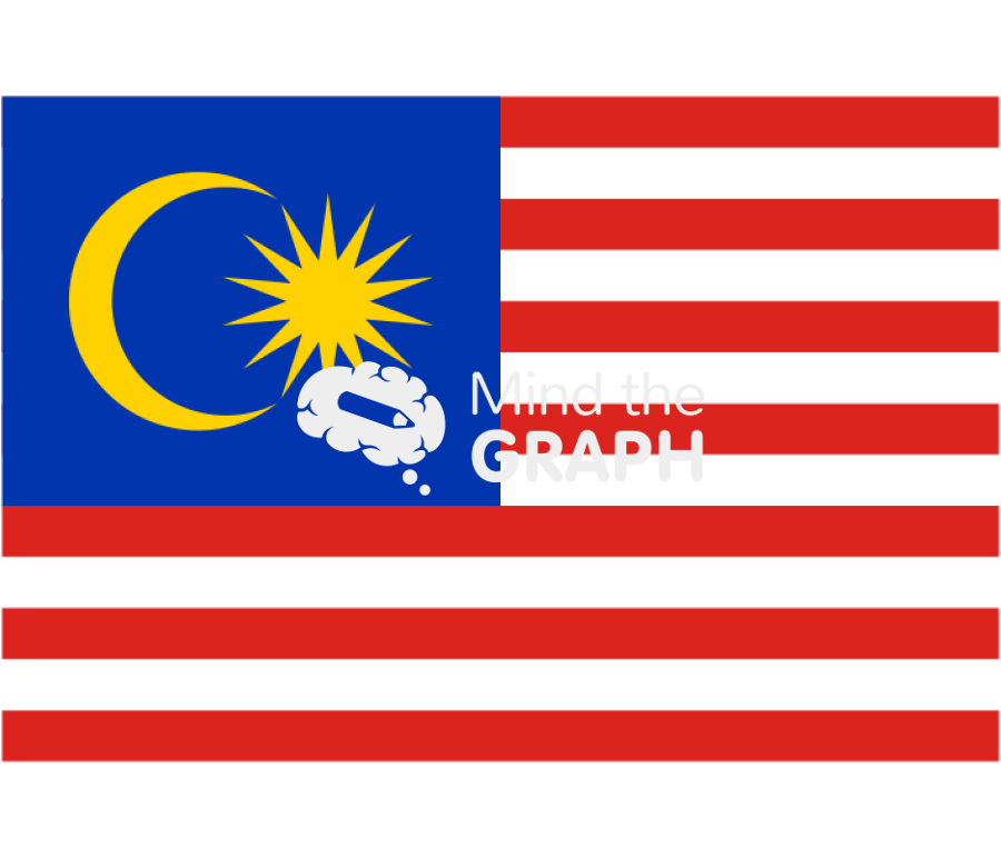 Malaysia flag front Icons, Symbols, Pictures, and Images