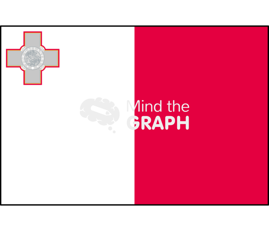 Malta flag front Icons, Symbols, Pictures, and Images