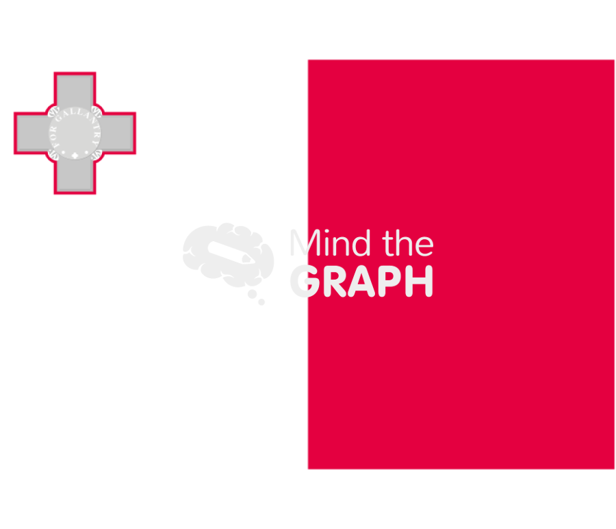Malta flag front Icons, Symbols, Pictures, and Images