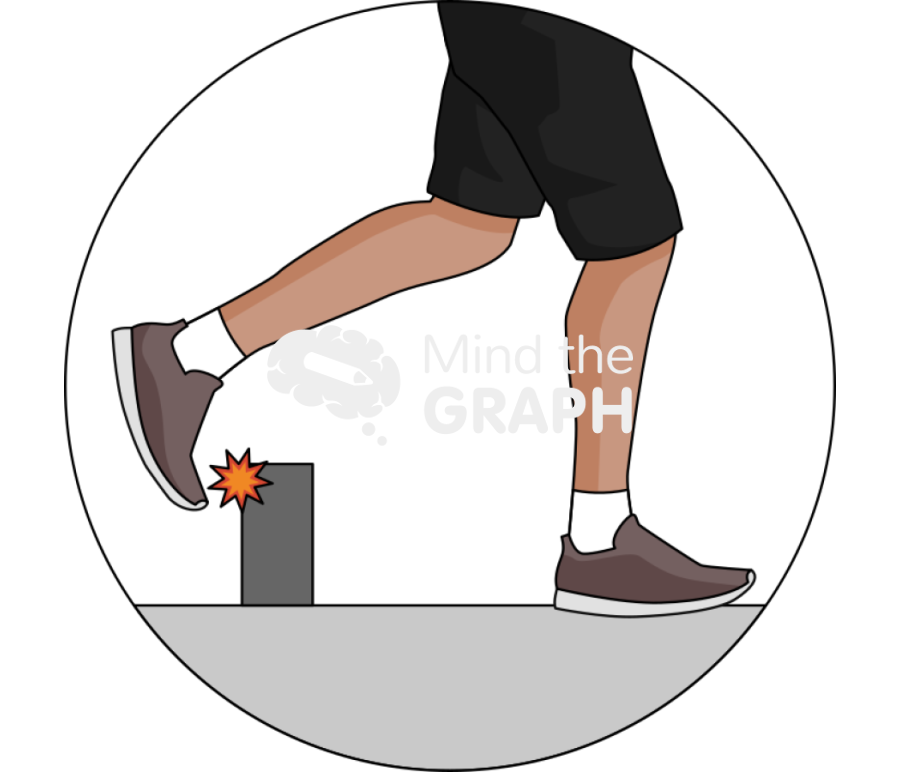 Man from collision to safe avoidance foot zoom Icons, Symbols, Pictures, and Images