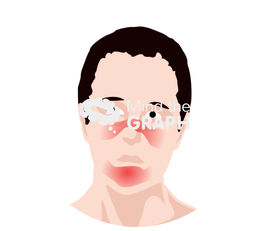 Man malar rash Icons, Symbols, Pictures, and Images