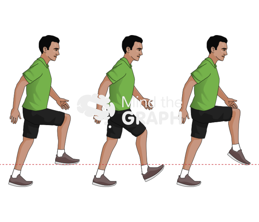 Man walking toes height gait joint Icons, Symbols, Pictures, and Images