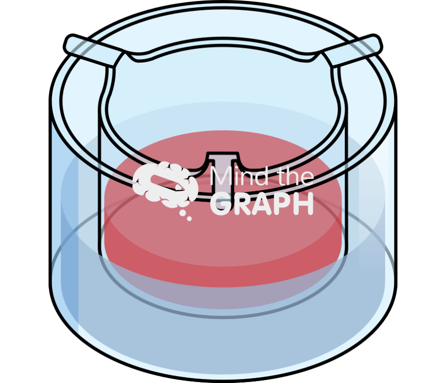 Manchester biogel in well plate 3 perspective Icons, Symbols, Pictures, and Images