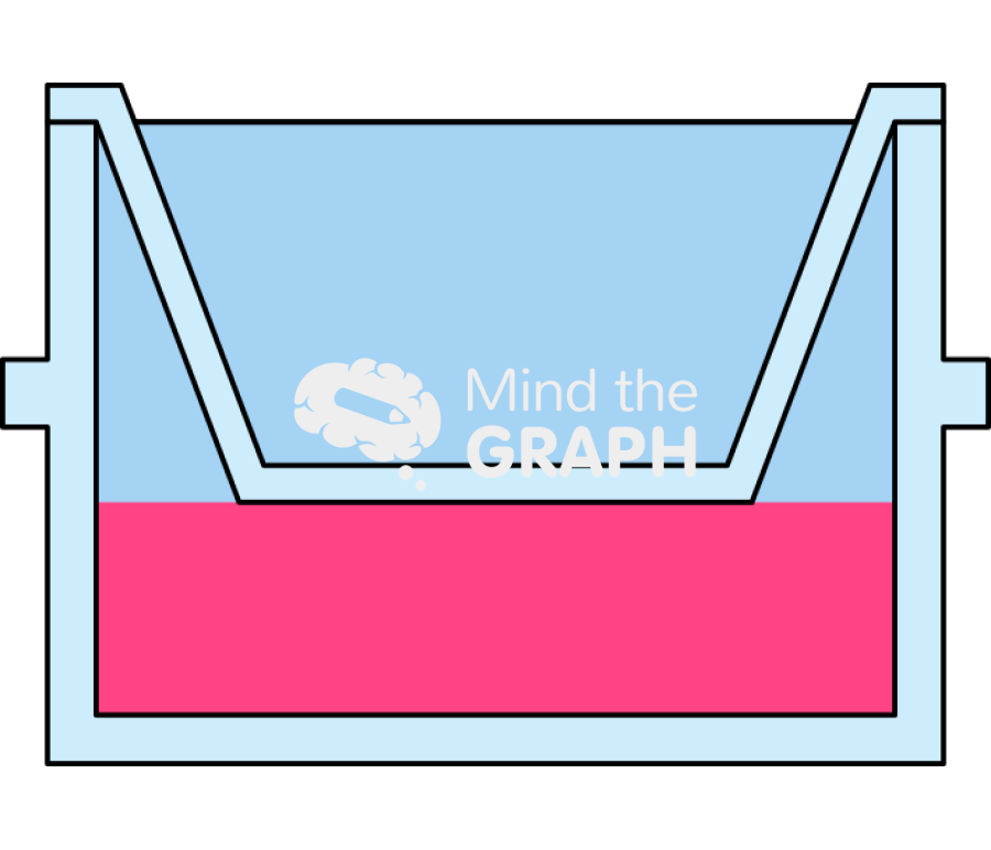 Manchester biogel in well plate lateral Icons, Symbols, Pictures, and Images