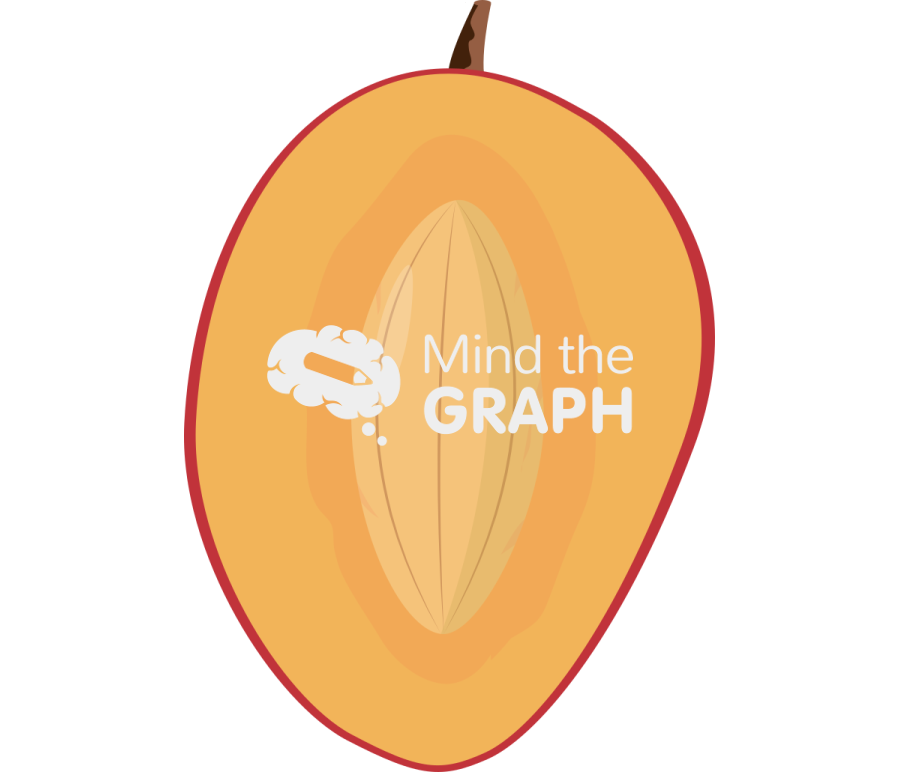 Mango open Icons, Symbols, Pictures, and Images