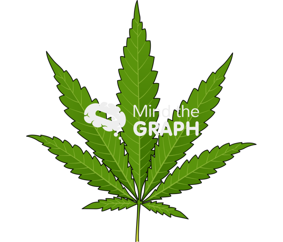 Marijuana leaf front Icons, Symbols, Pictures, and Images