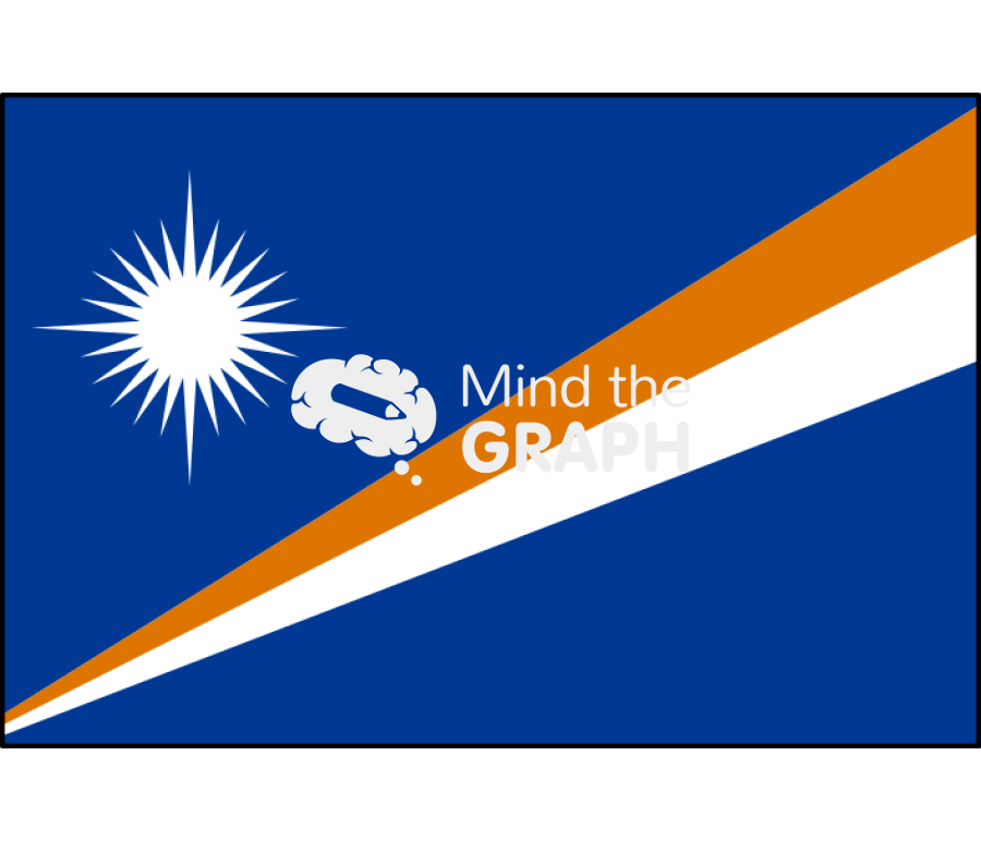 Marshall islands flag front Icons, Symbols, Pictures, and Images