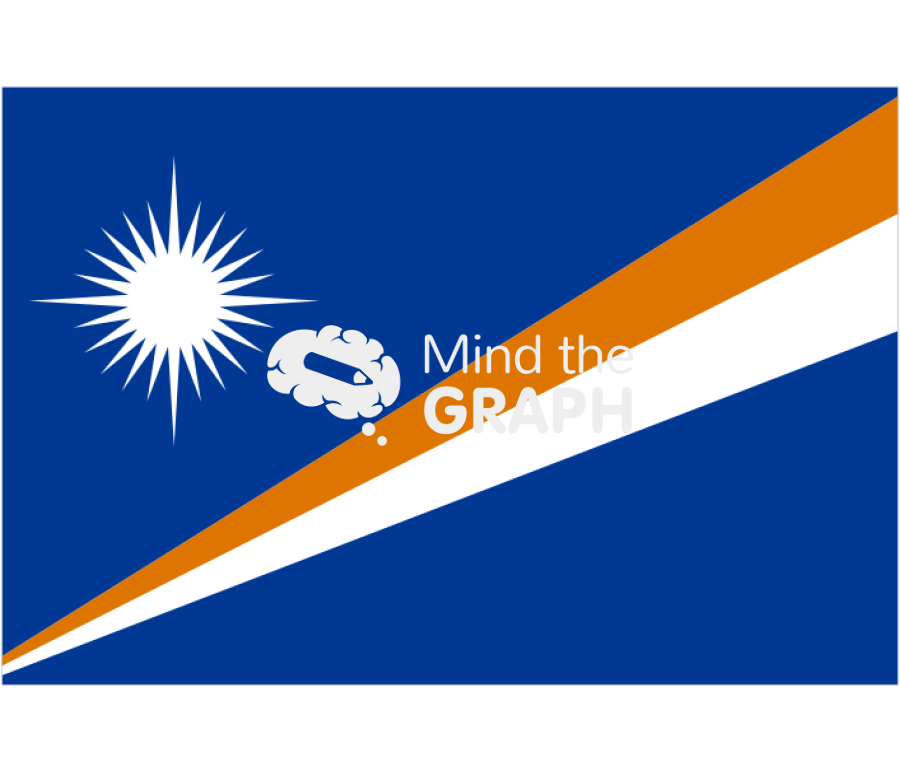 Marshall islands flag front Icons, Symbols, Pictures, and Images