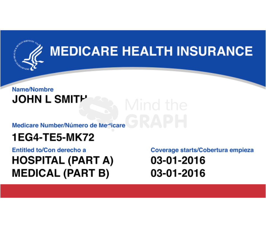 Medical health insurance card Icons, Symbols, Pictures, and Images