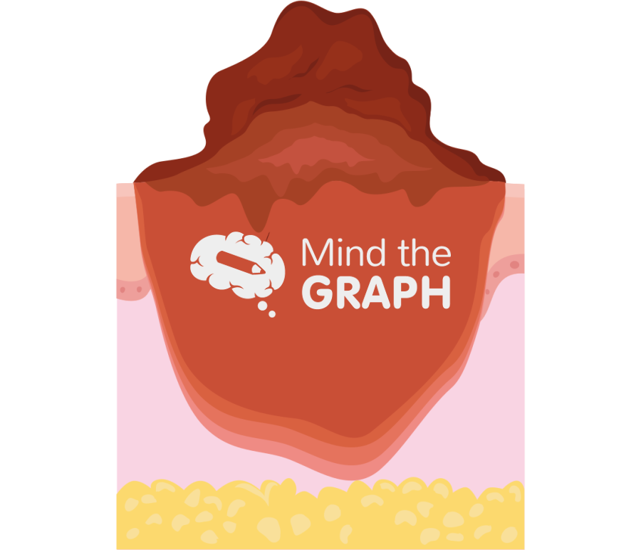 Melanoma 3 Icons, Symbols, Pictures, and Images