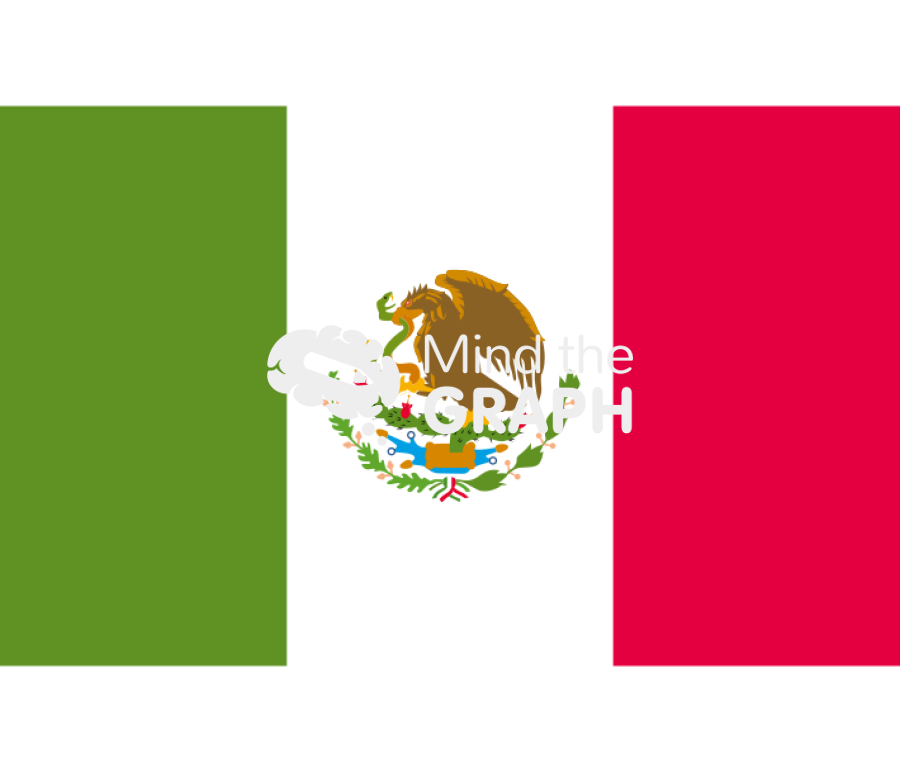 Mexico flag front Icons, Symbols, Pictures, and Images