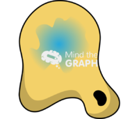 Microorganism bioremediation process 4 - Edit and Customize Icons of Microorganism bioremediation process 4 Microorganism bioremediation process 4 Icons, Symbols, Pictures, and Images