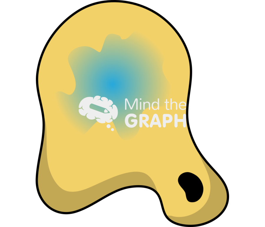 Microorganism bioremediation process 4 Icons, Symbols, Pictures, and Images