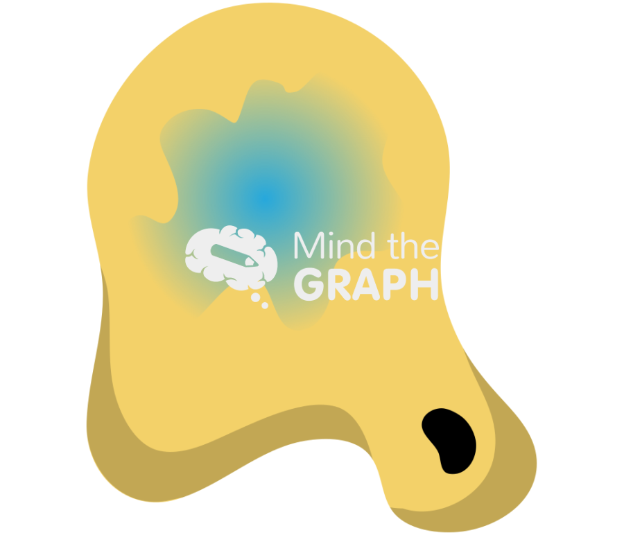 Microorganism bioremediation process 4 Icons, Symbols, Pictures, and Images