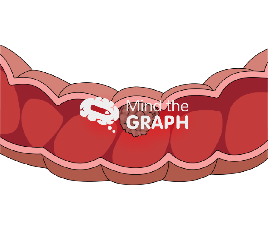 Middle cancer colon intestine Icons, Symbols, Pictures, and Images