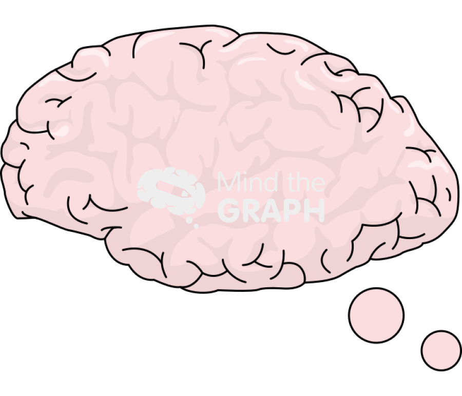 Mind the graph brain Icons, Symbols, Pictures, and Images
