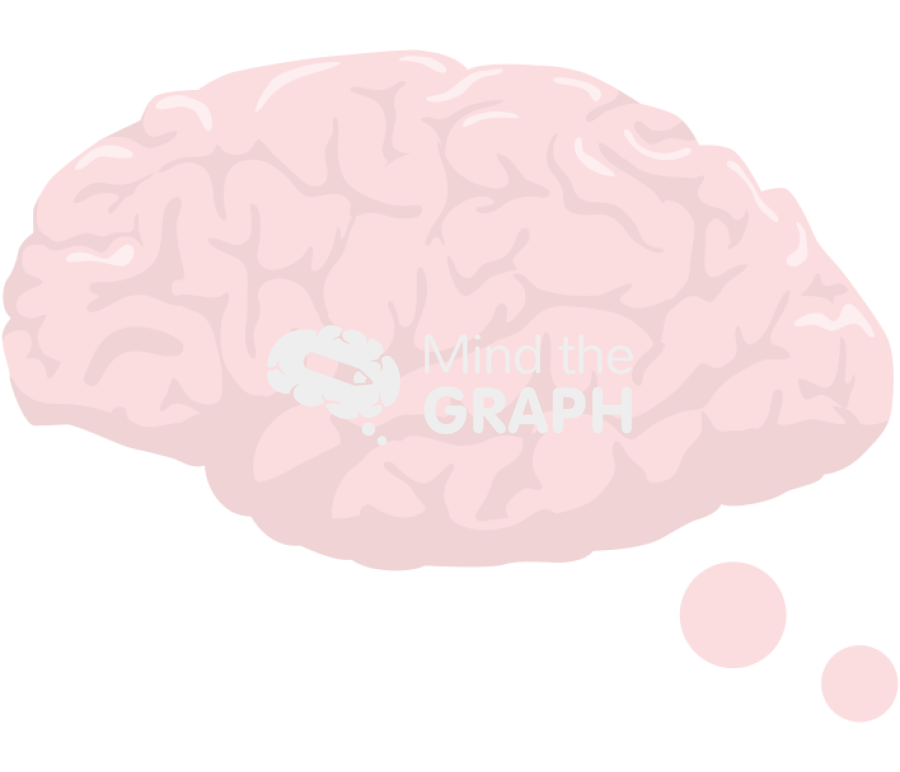 Mind the graph brain Icons, Symbols, Pictures, and Images